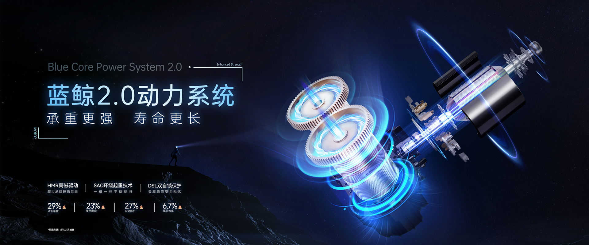 JN江南体育官方网站智能晾衣机、蓝鲸2.0动力系统，蓝鲸性能