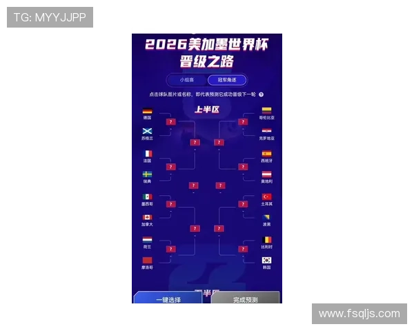 世界杯历史趋势与2026世界杯对比 世界杯历史趋势与2026世界杯对比