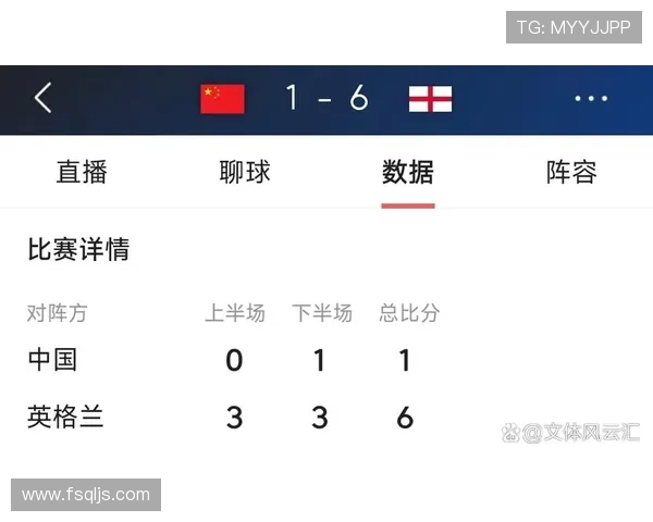 英格兰世界杯小组赛目标分析